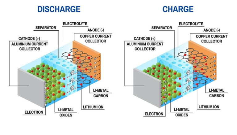 Cấu Tạo Pin Lithium