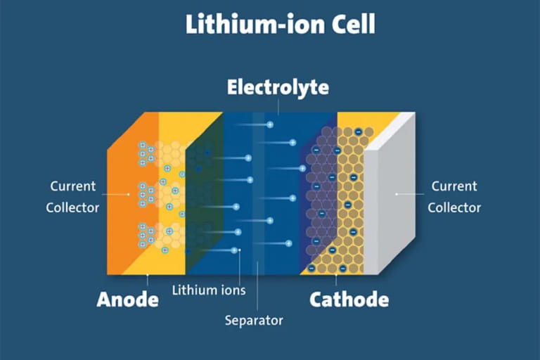 Cấu Tạo Pin Lithium